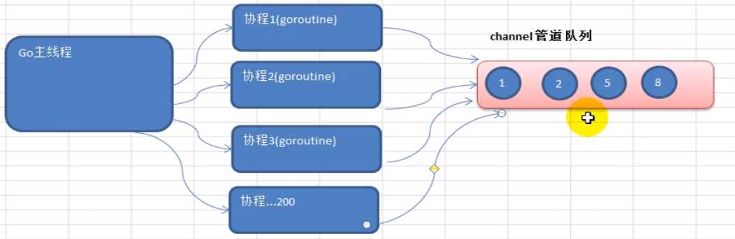 技术图片