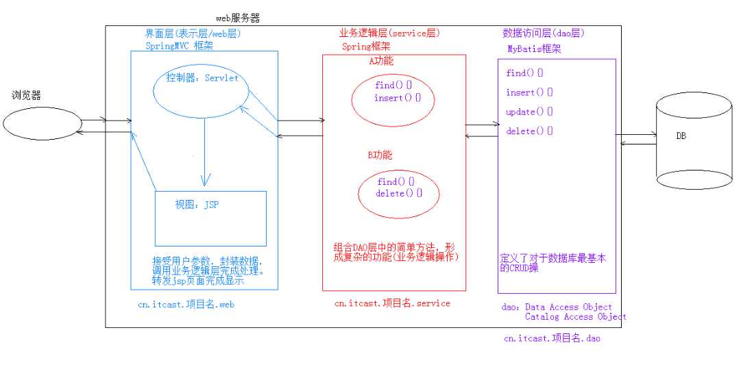 技术图片