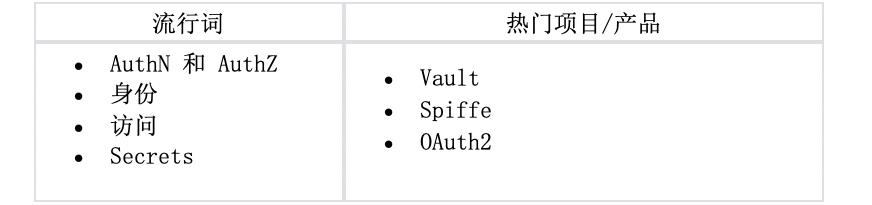 必看！史上最全云原生全景图解读攻略来啦