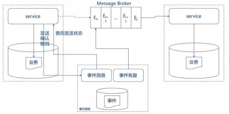 技术图片