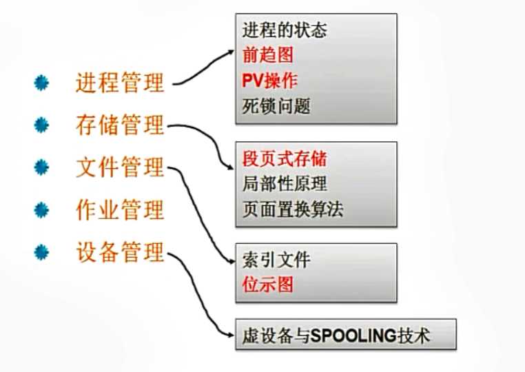 技术图片