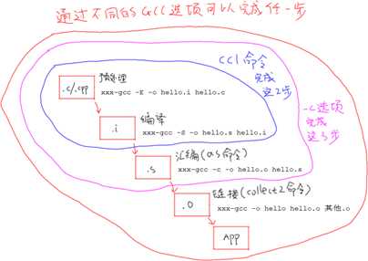 技术图片