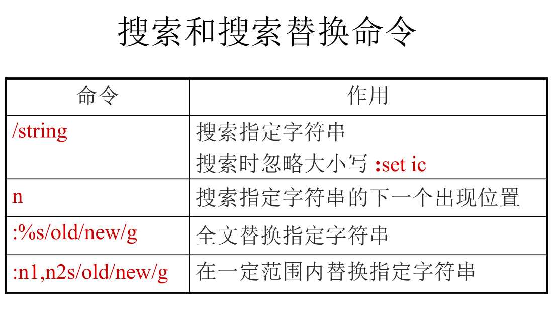 技术图片