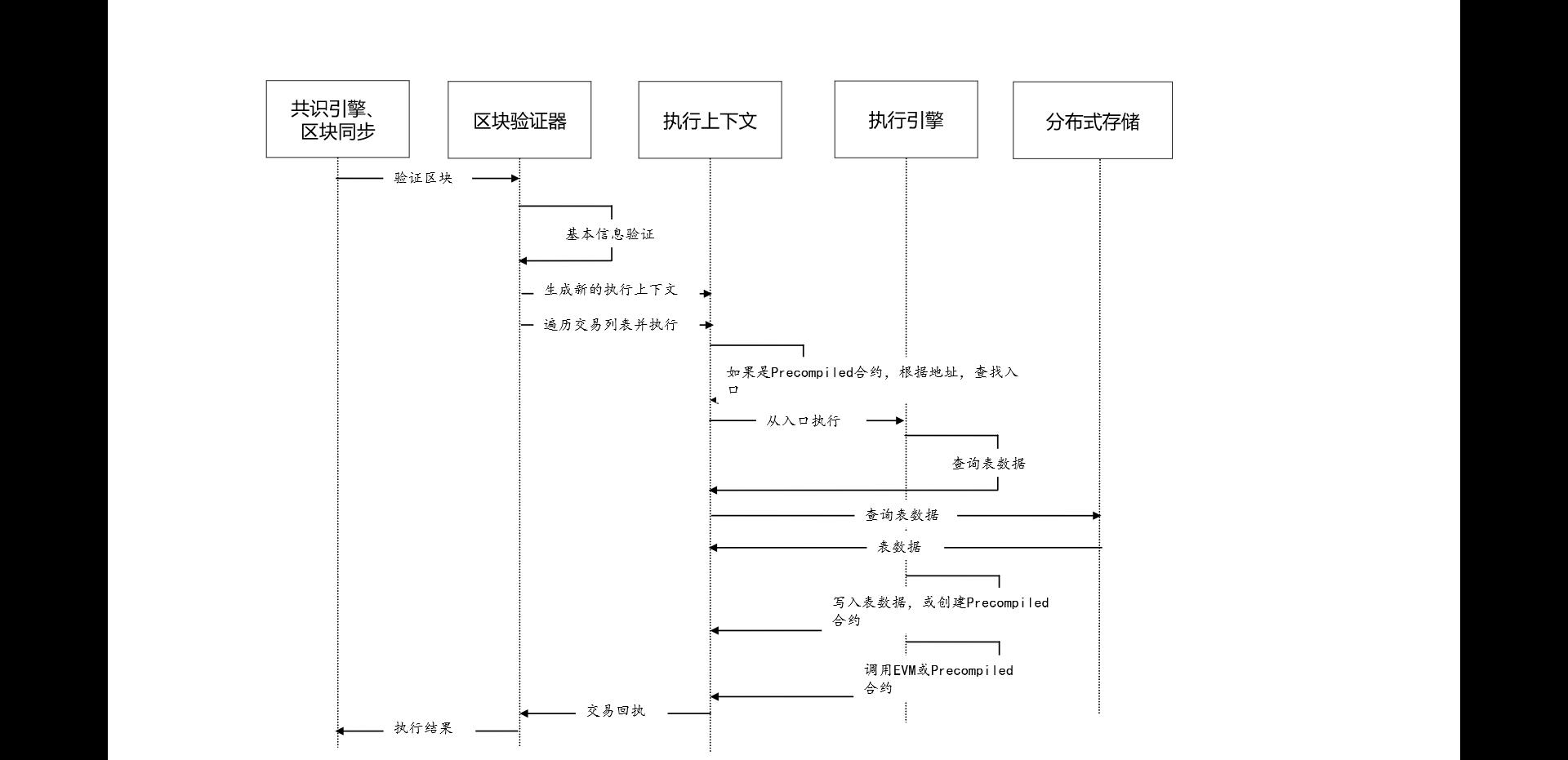 ../../../_images/precompiled_contract_execution.png