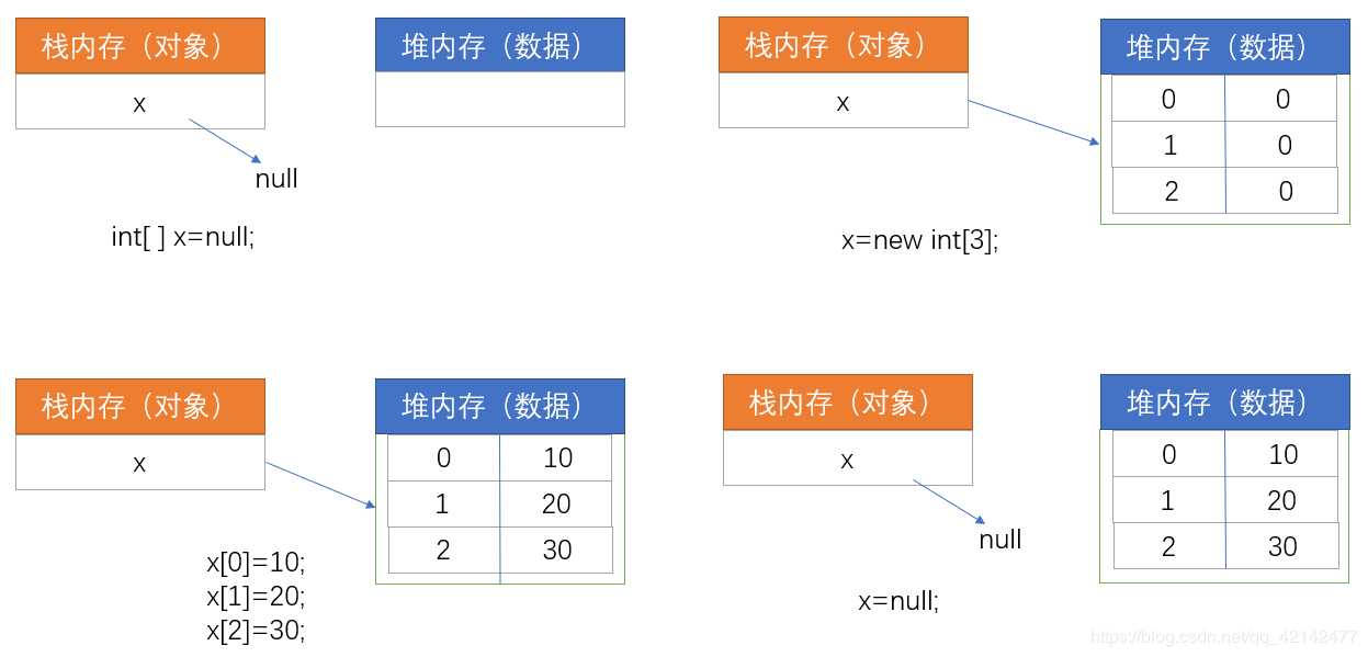 技术图片