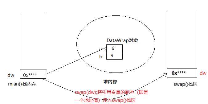 技术图片