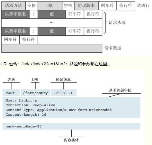 技术图片