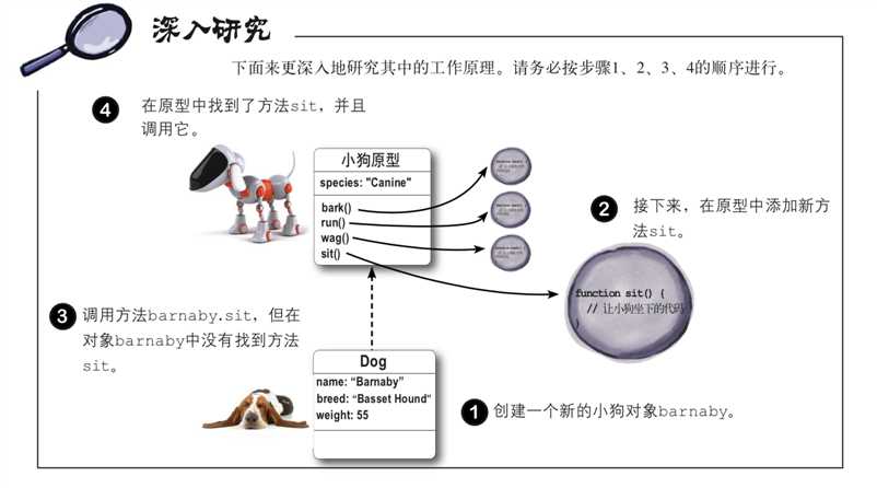 技术图片