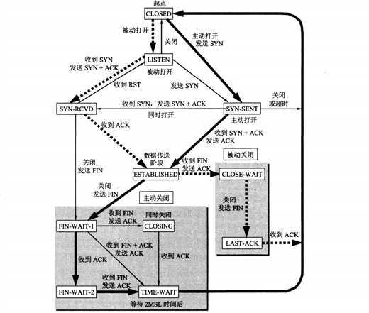 技术图片