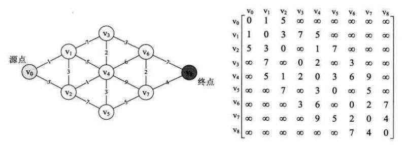 技术图片