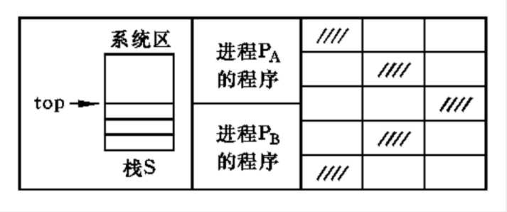 技术图片