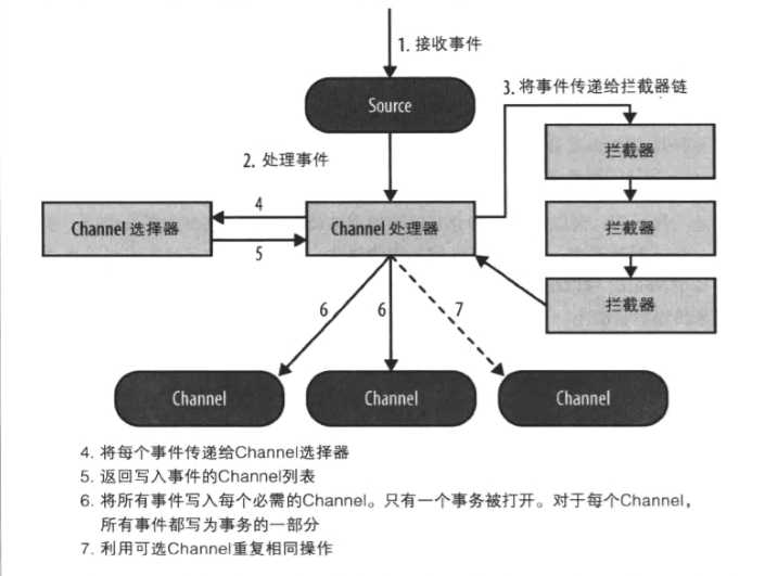 技术图片