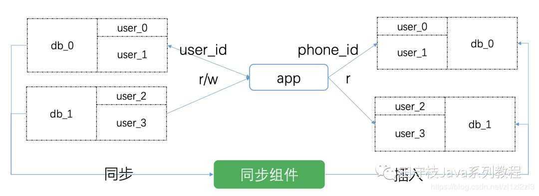 技术图片