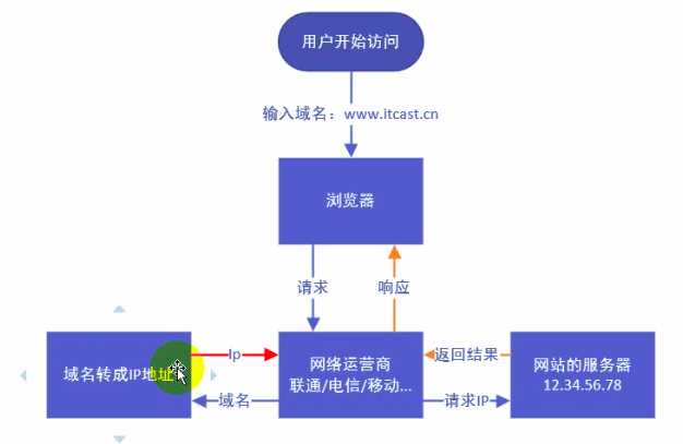 技术图片