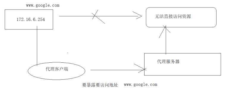 技术图片