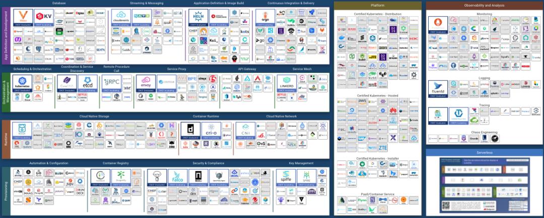 必看！史上最全云原生全景图解读攻略来啦