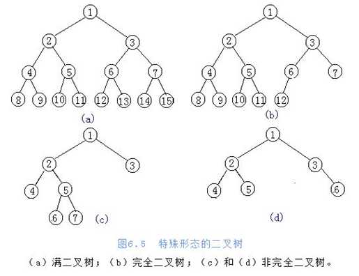 技术图片