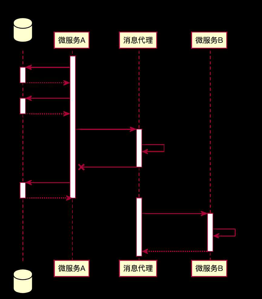 技术图片