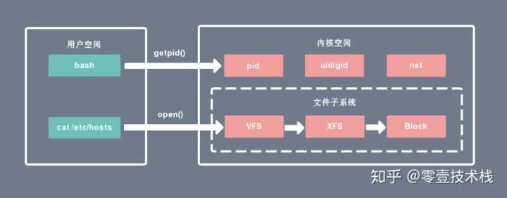 技术图片