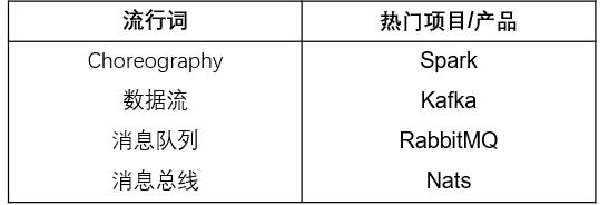 必看！史上最全云原生全景图解读攻略来啦