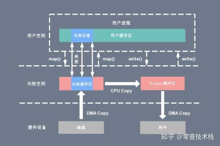 技术图片