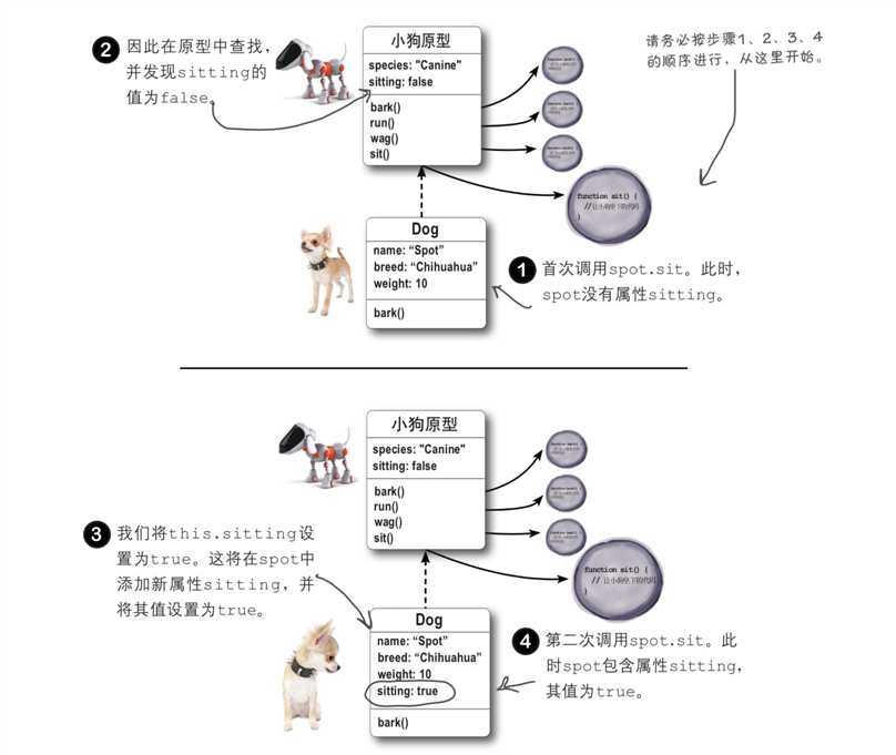 技术图片