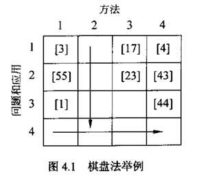 技术图片