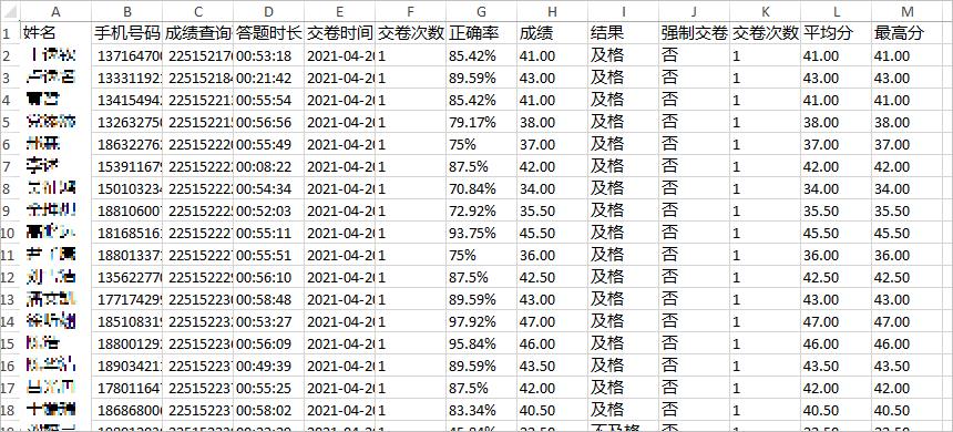 ▲ 图1.1 考试宝导出的EXCEL表格结构