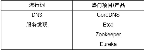 必看！史上最全云原生全景图解读攻略来啦