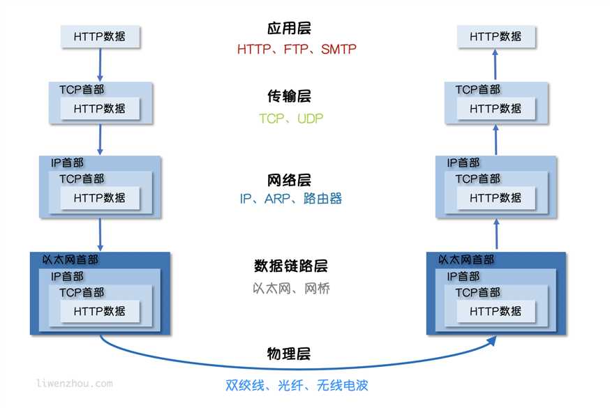 技术图片