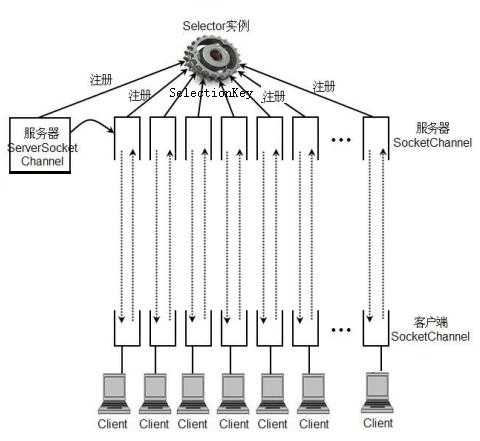 技术图片