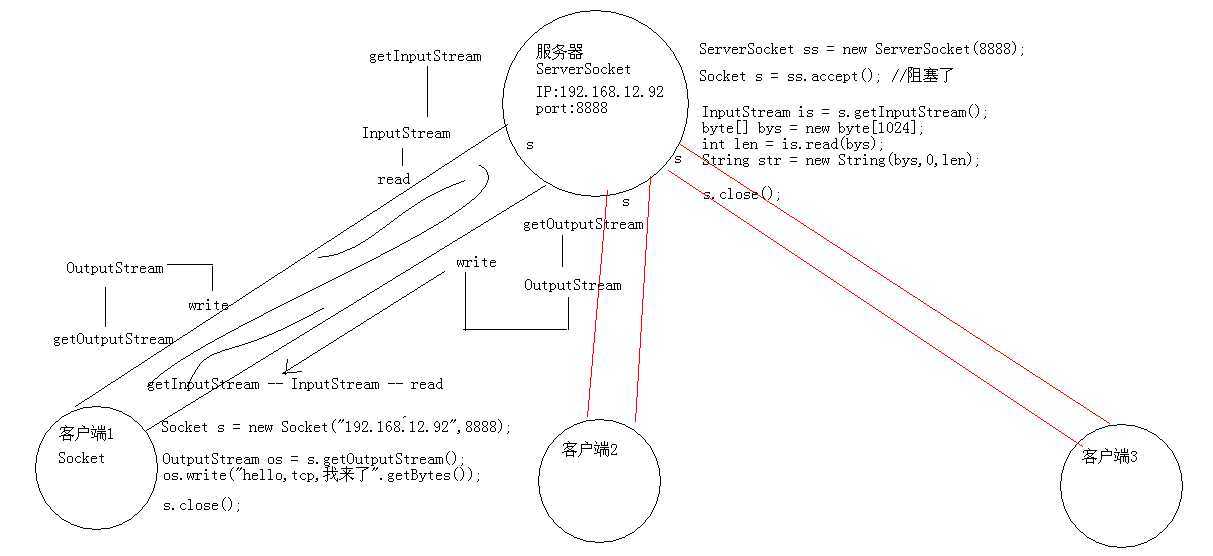 技术图片