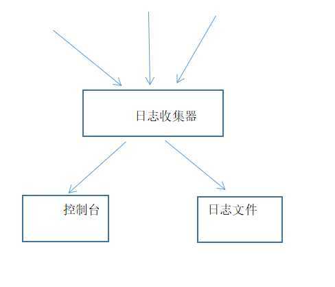 技术图片