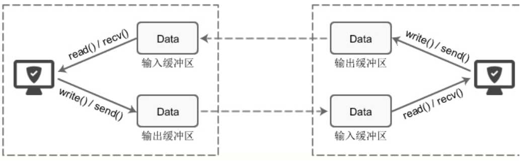 技术图片