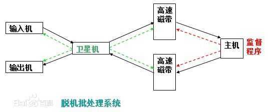 技术图片