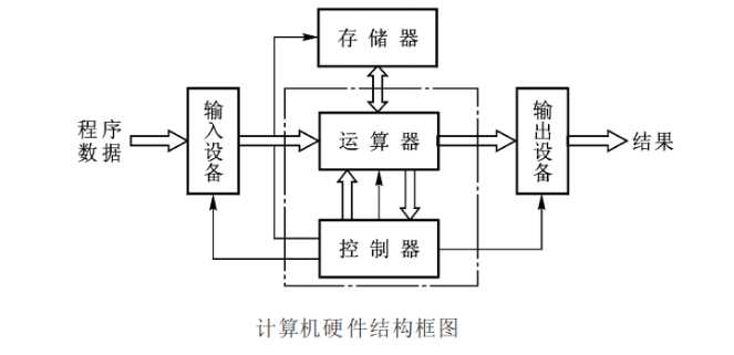 技术图片