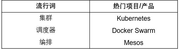 必看！史上最全云原生全景图解读攻略来啦