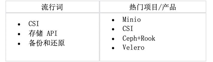 必看！史上最全云原生全景图解读攻略来啦