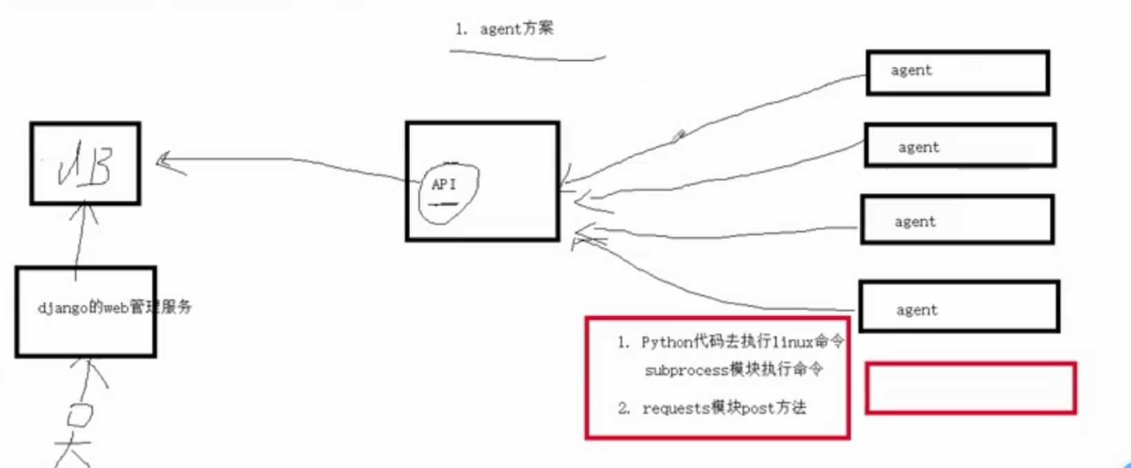 技术图片