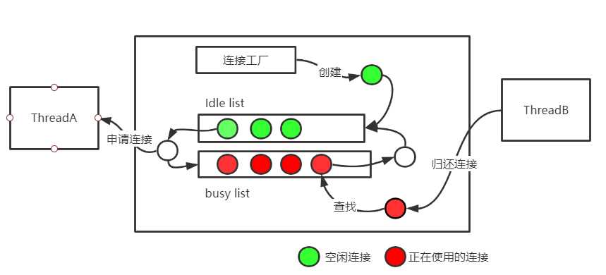 技术图片