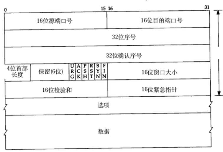 技术图片