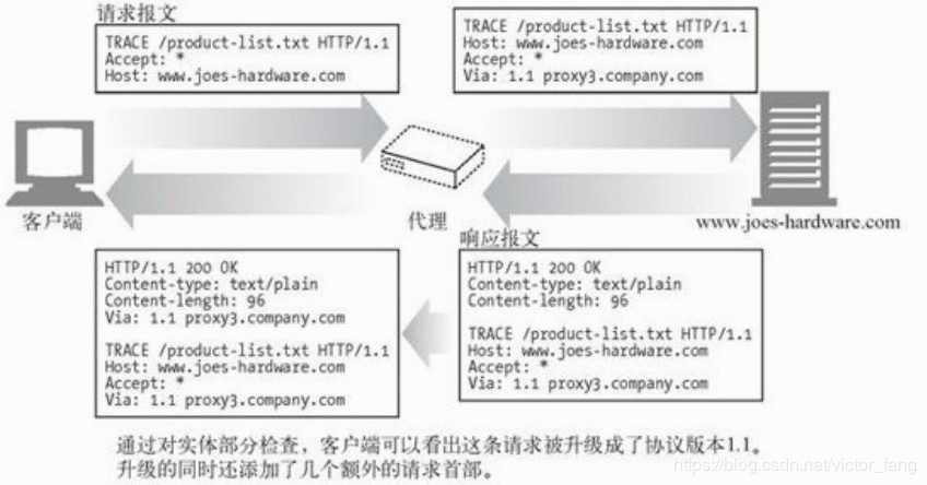 技术图片