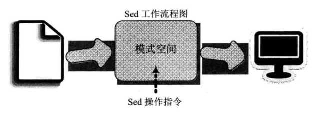 技术图片