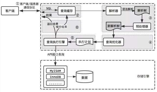 技术图片