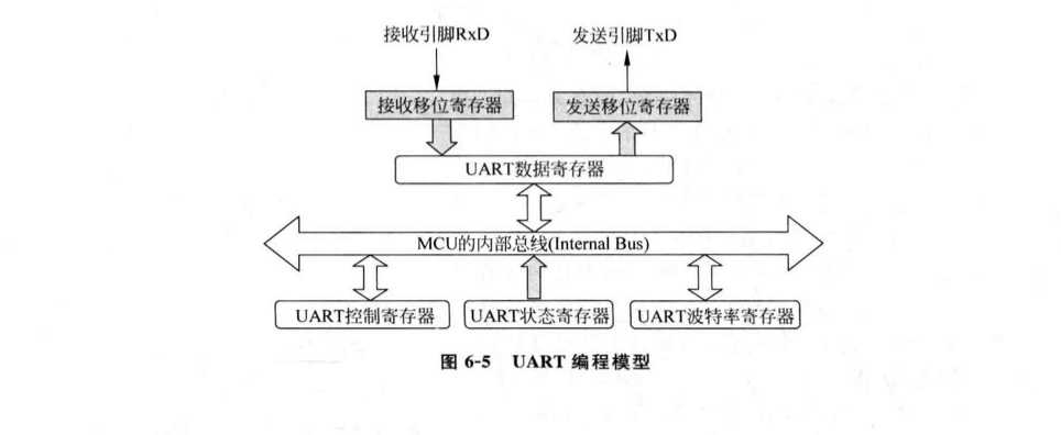 技术图片