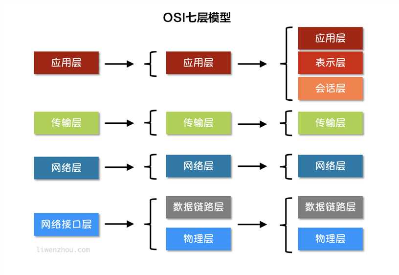 技术图片