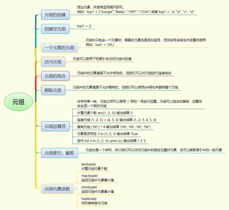 技术图片