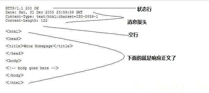 技术图片