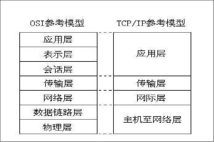 技术图片