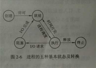 技术图片